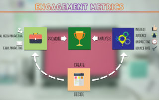 Engagement Marketing Metrics Techniques - TRICKC