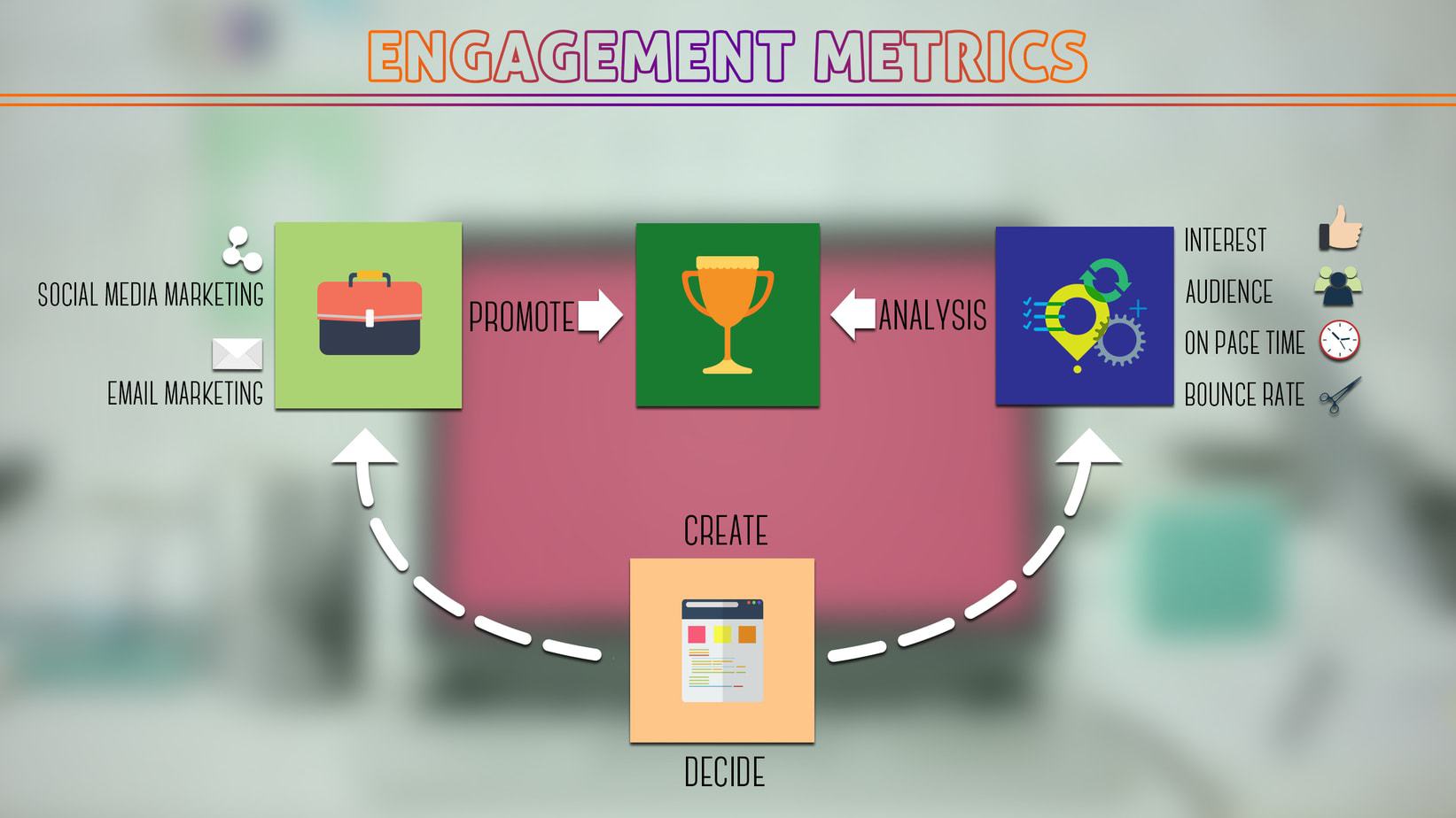 Engagement Marketing Metrics Techniques - TRICKC
